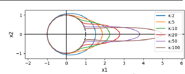 Figure 1 for Radial and Directional Posteriors for Bayesian Neural Networks