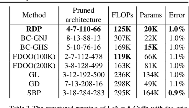 Figure 4 for Radial and Directional Posteriors for Bayesian Neural Networks