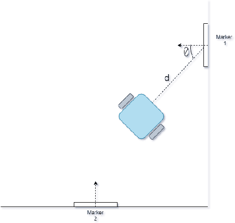Figure 3 for ArUco Maker based localization and Node graph approach to mapping