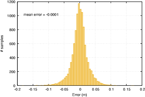 Figure 2 for Deployable, Data-Driven Unmanned Vehicle Navigation System in GPS-Denied, Feature-Deficient Environments