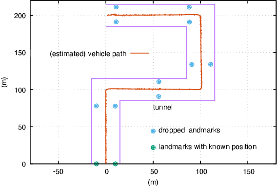 Figure 4 for Deployable, Data-Driven Unmanned Vehicle Navigation System in GPS-Denied, Feature-Deficient Environments