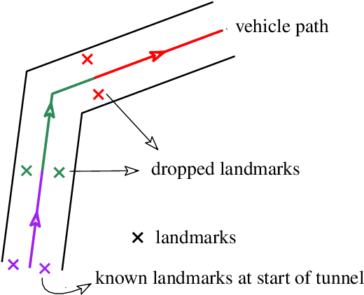 Figure 1 for Deployable, Data-Driven Unmanned Vehicle Navigation System in GPS-Denied, Feature-Deficient Environments
