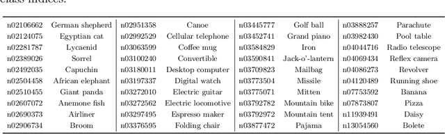 Figure 2 for Subject Adaptive EEG-based Visual Recognition