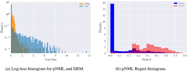 Figure 2 for Deep pNML: Predictive Normalized Maximum Likelihood for Deep Neural Networks