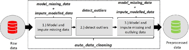 Figure 1 for tsrobprep -- an R package for robust preprocessing of time series data
