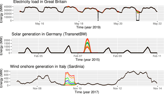 Figure 4 for tsrobprep -- an R package for robust preprocessing of time series data