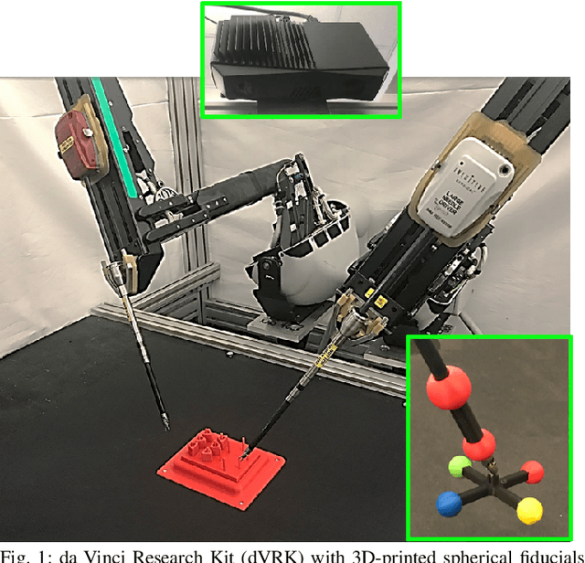 Figure 1 for Efficiently Calibrating Cable-Driven Surgical Robots With RGBD Sensing, Temporal Windowing, and Linear and Recurrent Neural Network Compensation