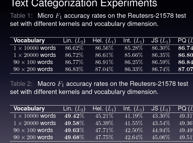 Figure 1 for From Image to Text Classification: A Novel Approach based on Clustering Word Embeddings