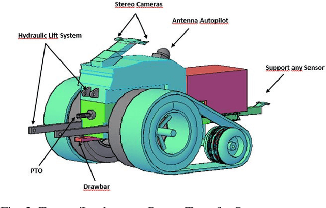 Figure 3 for Swarm Robots in Agriculture