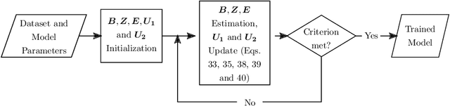 Figure 3 for Outlier Robust Extreme Learning Machine for Multi-Target Regression