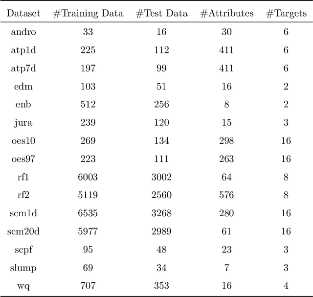 Figure 2 for Outlier Robust Extreme Learning Machine for Multi-Target Regression