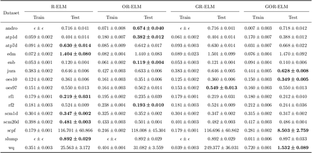 Figure 4 for Outlier Robust Extreme Learning Machine for Multi-Target Regression