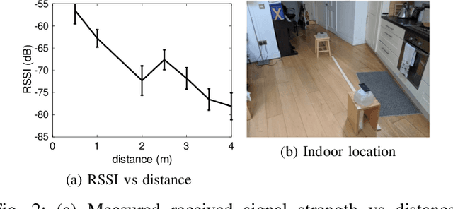 Figure 2 for Coronavirus Contact Tracing: Evaluating The Potential Of Using Bluetooth Received Signal Strength For Proximity Detection