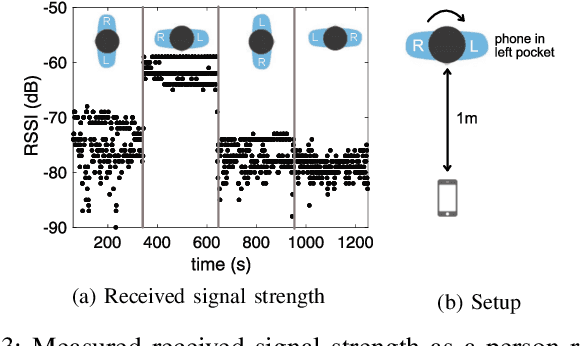 Figure 3 for Coronavirus Contact Tracing: Evaluating The Potential Of Using Bluetooth Received Signal Strength For Proximity Detection