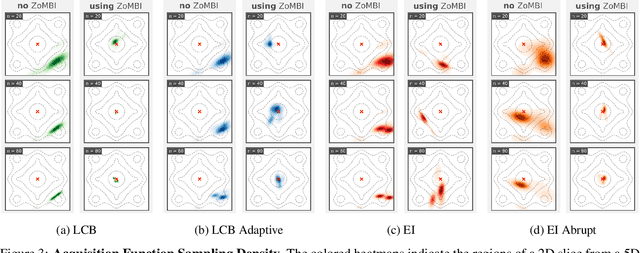 Figure 3 for Fast Bayesian Optimization of Needle-in-a-Haystack Problems using Zooming Memory-Based Initialization
