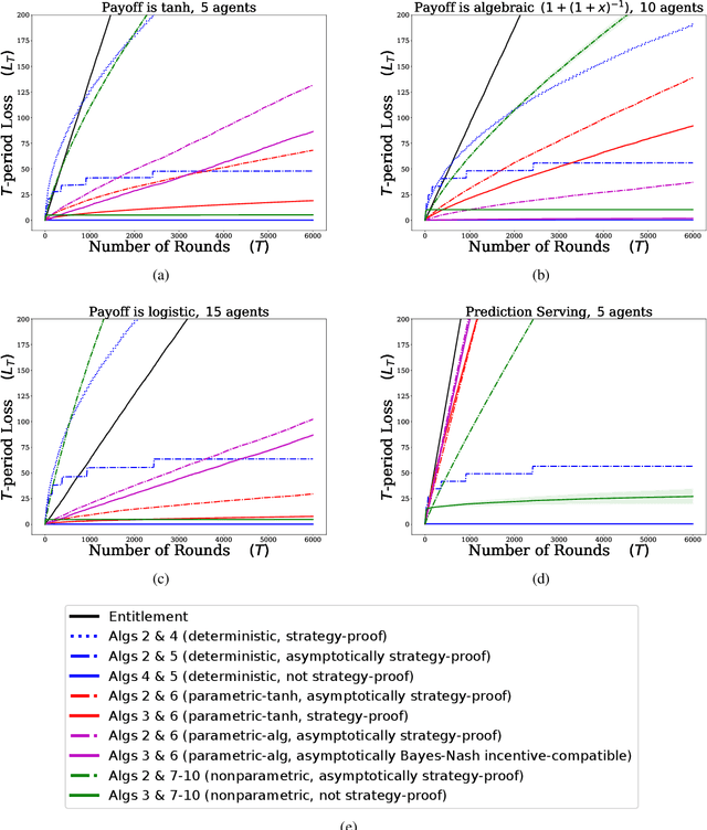 Figure 4 for Online Learning Demands in Max-min Fairness