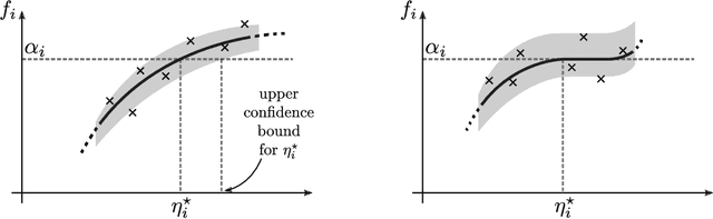 Figure 1 for Online Learning Demands in Max-min Fairness