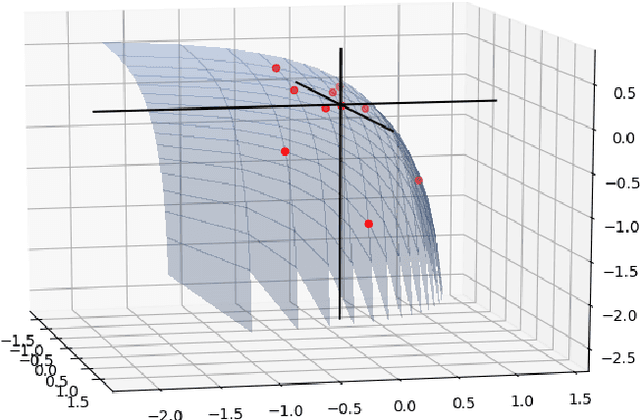 Figure 2 for Towards a Theoretical Understanding of Word and Relation Representation