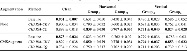 Figure 4 for Learning from Heterogeneous EEG Signals with Differentiable Channel Reordering