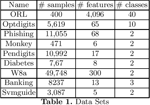Figure 1 for Binary Orthogonal Non-negative Matrix Factorization