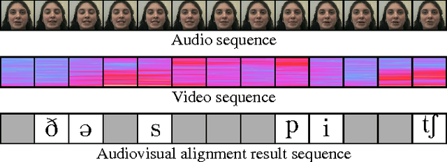 Figure 1 for Robust end-to-end deep audiovisual speech recognition