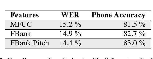 Figure 2 for Robust end-to-end deep audiovisual speech recognition