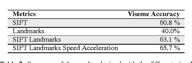Figure 4 for Robust end-to-end deep audiovisual speech recognition