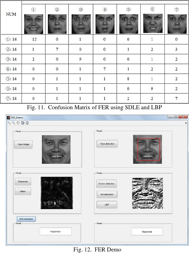 Figure 3 for Human Emotional Facial Expression Recognition