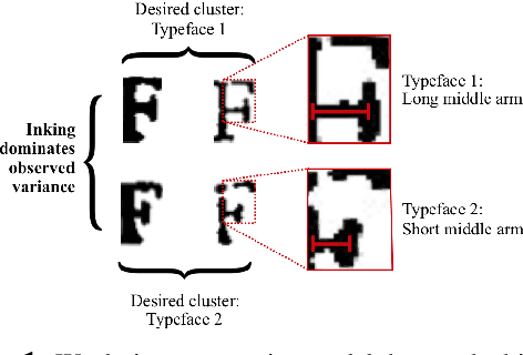 Figure 1 for A Probabilistic Generative Model for Typographical Analysis of Early Modern Printing