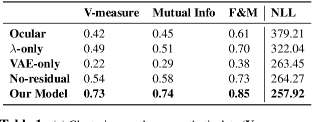 Figure 2 for A Probabilistic Generative Model for Typographical Analysis of Early Modern Printing