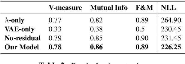 Figure 4 for A Probabilistic Generative Model for Typographical Analysis of Early Modern Printing