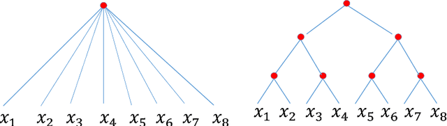 Figure 1 for Learning Functions: When Is Deep Better Than Shallow