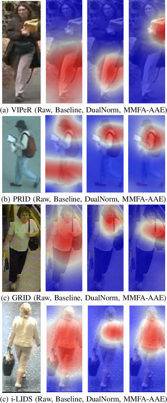 Figure 2 for Multi-Domain Adversarial Feature Generalization for Person Re-Identification