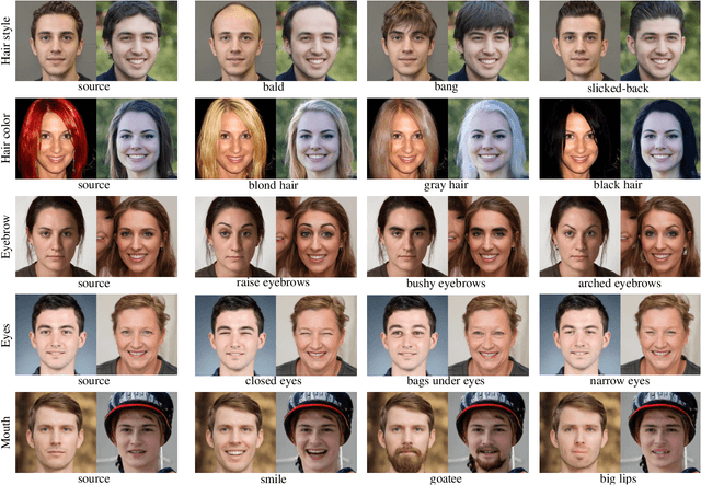 Figure 4 for Attribute-specific Control Units in StyleGAN for Fine-grained Image Manipulation