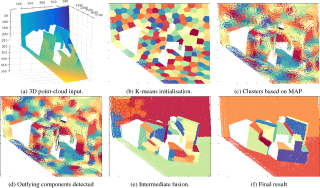 Figure 1 for Plane-extraction from depth-data using a Gaussian mixture regression model