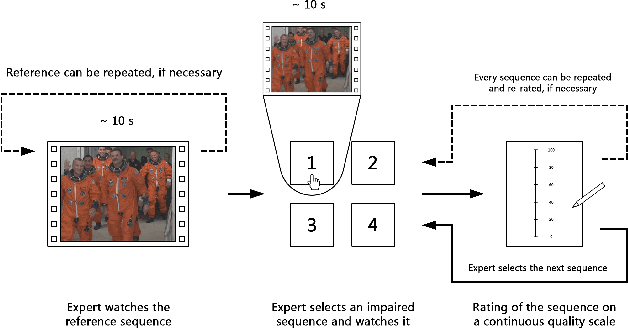 Figure 1 for Quality assessment of the MPEG-4 scalable video CODEC