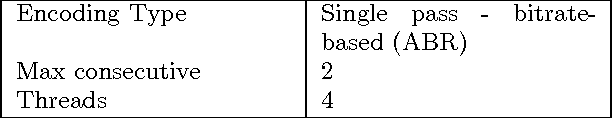 Figure 2 for Quality assessment of the MPEG-4 scalable video CODEC