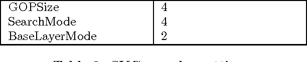 Figure 3 for Quality assessment of the MPEG-4 scalable video CODEC