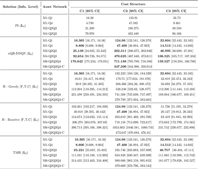 Figure 3 for Policies for the Dynamic Traveling Maintainer Problem with Alerts