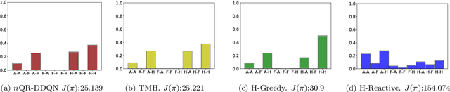 Figure 4 for Policies for the Dynamic Traveling Maintainer Problem with Alerts