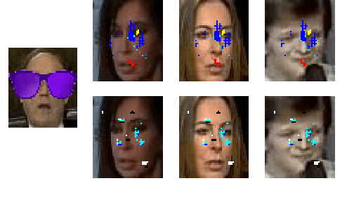 Figure 1 for NNoculation: Broad Spectrum and Targeted Treatment of Backdoored DNNs