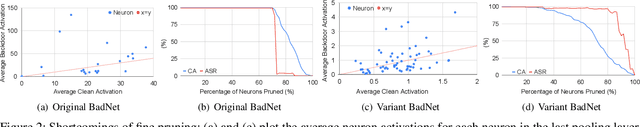 Figure 3 for NNoculation: Broad Spectrum and Targeted Treatment of Backdoored DNNs