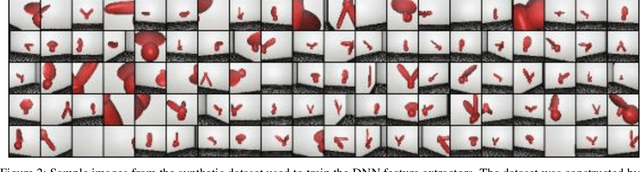 Figure 3 for Modeling Object Recognition in Newborn Chicks using Deep Neural Networks