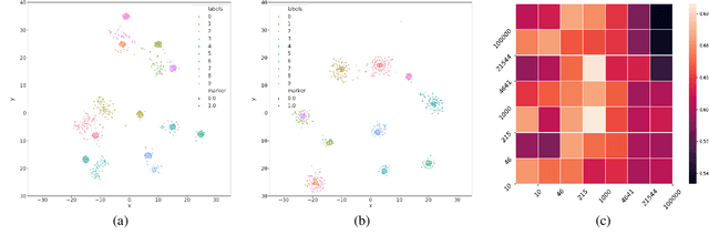 Figure 3 for A Generative Framework for Zero-Shot Learning with Adversarial Domain Adaptation