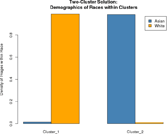 Figure 3 for Hierarchical Clustering in Face Similarity Score Space