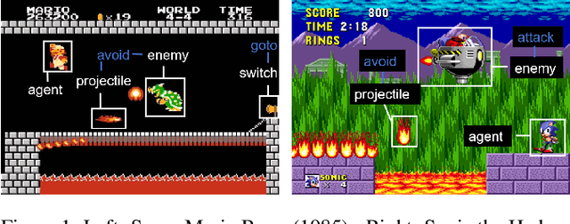 Figure 1 for Injecting Prior Knowledge for Transfer Learning into Reinforcement Learning Algorithms using Logic Tensor Networks