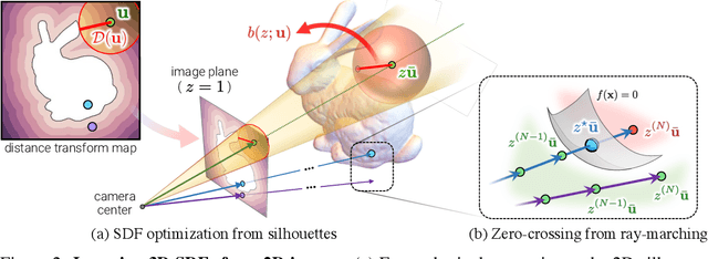 Figure 3 for SDF-SRN: Learning Signed Distance 3D Object Reconstruction from Static Images