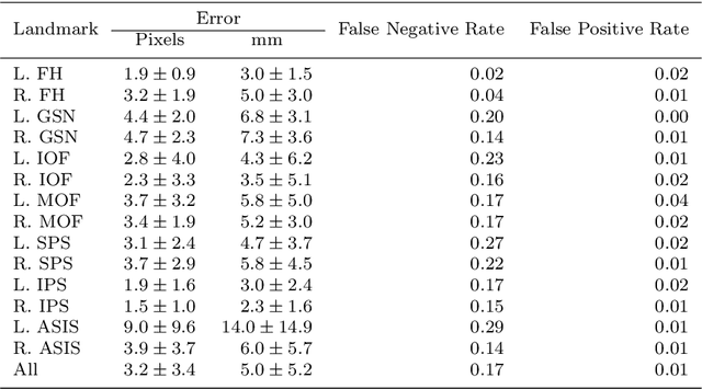 Figure 2 for Automatic Annotation of Hip Anatomy in Fluoroscopy for Robust and Efficient 2D/3D Registration