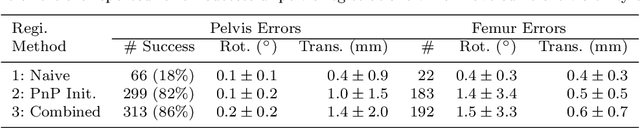 Figure 4 for Automatic Annotation of Hip Anatomy in Fluoroscopy for Robust and Efficient 2D/3D Registration