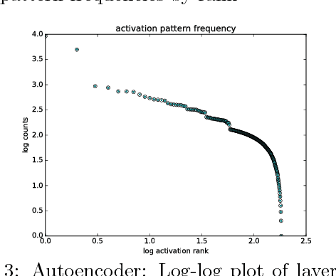 Figure 3 for Criticality & Deep Learning I: Generally Weighted Nets